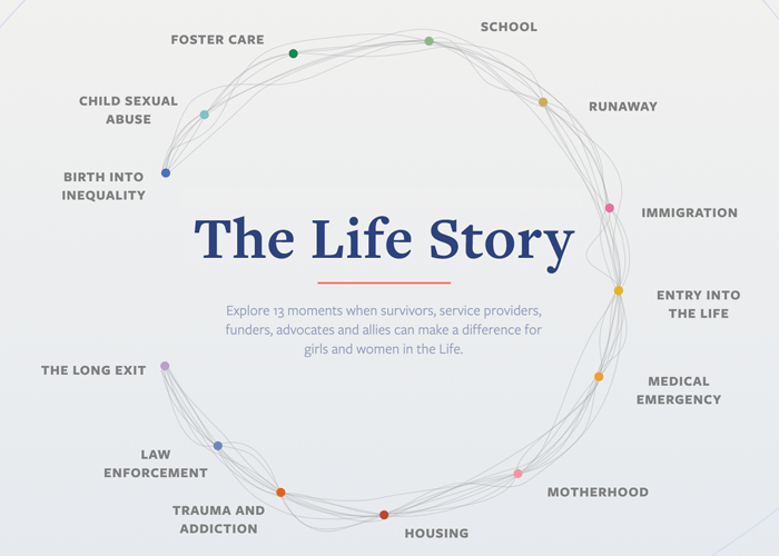 Resources_LifeStory